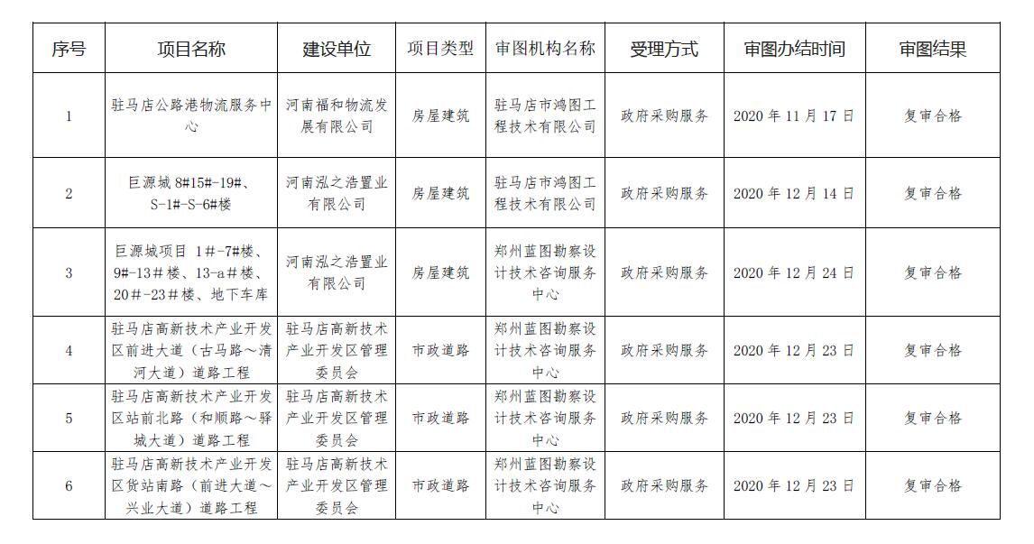 建设工程施工图设计文件审查结果公示